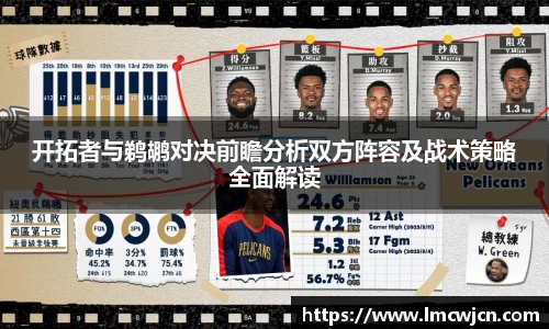 开拓者与鹈鹕对决前瞻分析双方阵容及战术策略全面解读